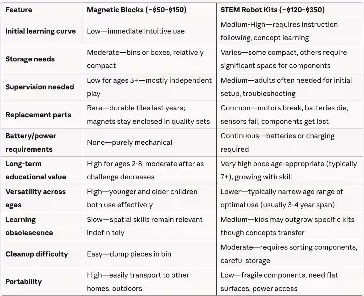 Price, Durability & Maintenance Comparison